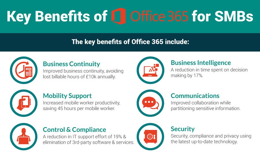 7 Benefits Of Office 365 For Small Business